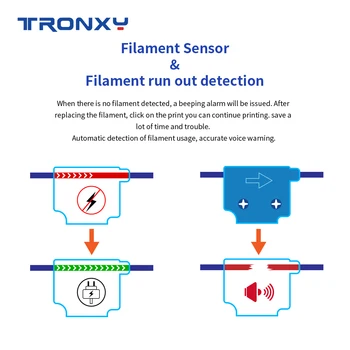 2020 Tronxy Versiune de Upgrade X5SA/X5SA-400 24V Imprimantă 3d Full metal CoreXY DIY Kituri de 24V Focar Mare de a Construi Placă de Filament Senzor
