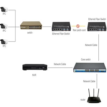 Rețea Gigabit SFP Fibra Comutator 1000Mbps SFP Media Converter 2 SFP Fibra de Port si 4 Port RJ45 2G2/4E Fibre Ethernet