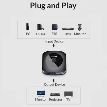 Unnlink compatibil HDMI Switch Splitter Bidirecțională AB Switcher 2X1/1X2 UHD4K Adaptor pentru tv led km cutie calculator pc, laptop ps4